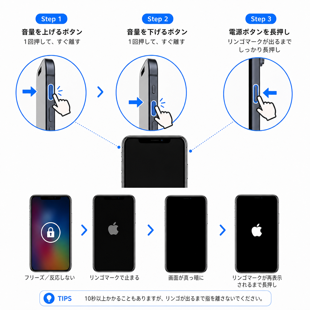 iPhoneの再起動