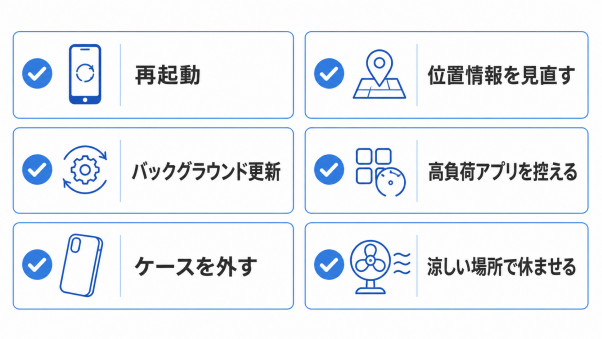 発熱が気になるときは、初期化やダウングレードへ進む前に、安全な対処から試してください。