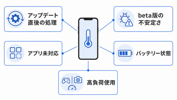  iOS27でiPhoneが熱くなる主な原因