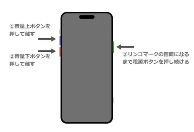 iPhoneを再起動